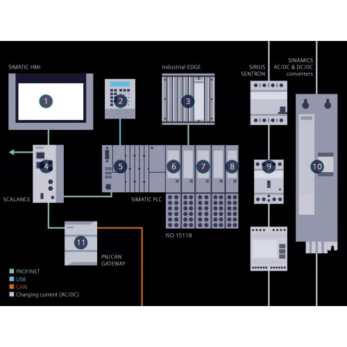 Components for electric vehicle charging