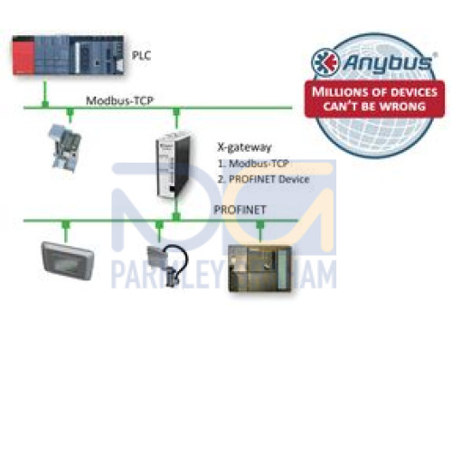 Anybus X-gateway PROFINET IRT Slave-LonWorks Slave - AB7513-F